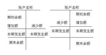 中級(jí)會(huì)計(jì)實(shí)務(wù)私塾課 中級(jí)會(huì)計(jì)實(shí)務(wù)私塾課