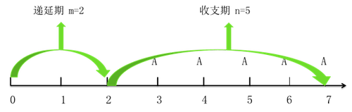 中級會計財務(wù)管理
