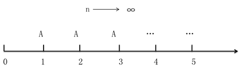 中級會計職稱考試