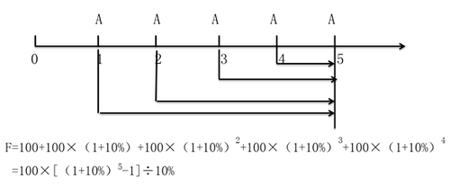 中級(jí)會(huì)計(jì)職稱(chēng)考試