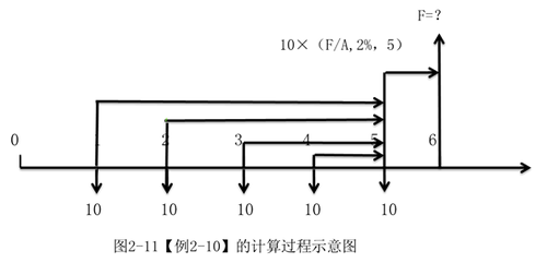 中級(jí)會(huì)計(jì)財(cái)務(wù)管理