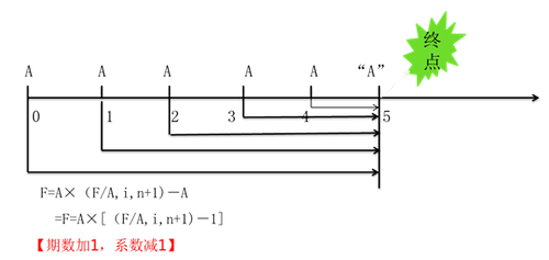 中級(jí)會(huì)計(jì)財(cái)管方法二