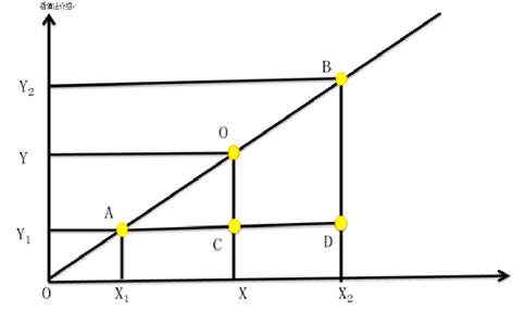 中級(jí)會(huì)計(jì)利率的計(jì)算