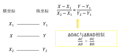 中級(jí)會(huì)計(jì)職稱(chēng)考試財(cái)務(wù)管理