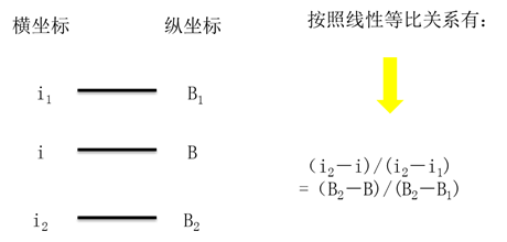 中級(jí)會(huì)計(jì)師