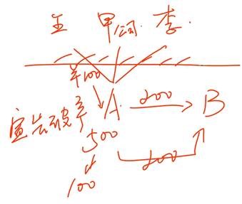 公司法基礎(chǔ)知識 公司法基礎(chǔ)知識