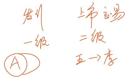 中級經(jīng)濟(jì)法知識點(diǎn) 中級經(jīng)濟(jì)法知識點(diǎn)
