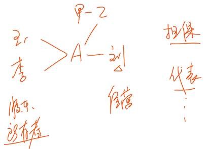 中級經(jīng)濟(jì)法的考點(diǎn) 中級經(jīng)濟(jì)法的考點(diǎn)