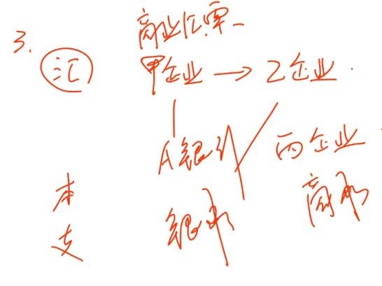 中級經(jīng)濟法的知識點 中級經(jīng)濟法的知識點