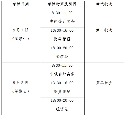 2019年廣東佛山中級會計考試時間詳情