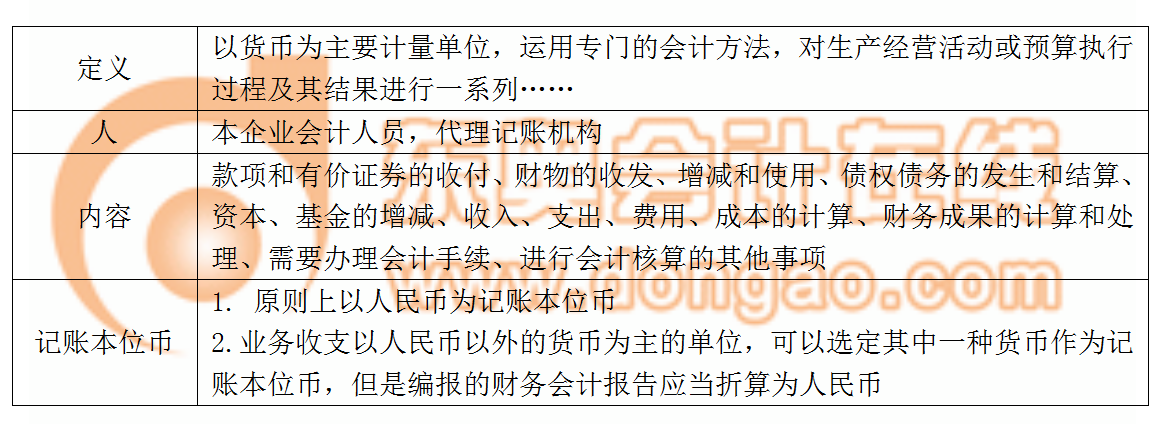 會計(jì)核算內(nèi)容