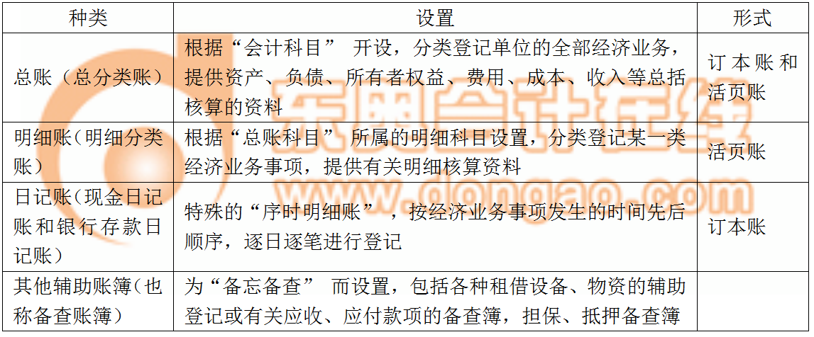 會計(jì)賬簿種類