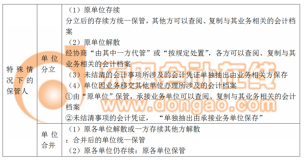 會計(jì)檔案特殊情況下保管人