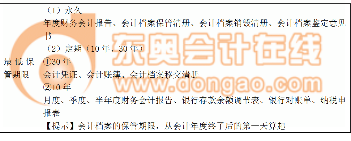 會計(jì)賬簿最低保管期限