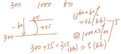 中級(jí)經(jīng)濟(jì)法的講義 中級(jí)經(jīng)濟(jì)法的講義