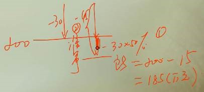 中級(jí)經(jīng)濟(jì)法的講義 中級(jí)經(jīng)濟(jì)法的講義