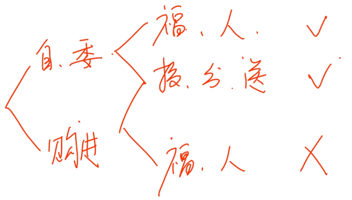 中級經(jīng)濟(jì)法的知識點(diǎn)講解
