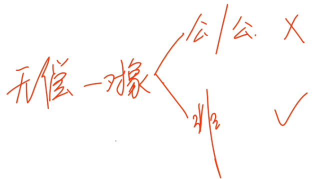 中級經(jīng)濟(jì)法的知識點(diǎn)講解