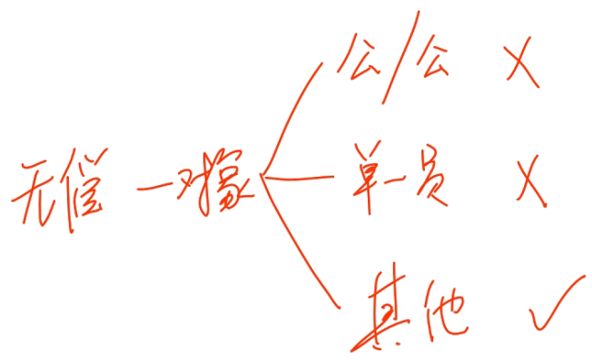 中級經(jīng)濟(jì)法的知識點(diǎn)講解