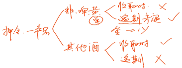 中級(jí)經(jīng)濟(jì)法的講義 中級(jí)經(jīng)濟(jì)法的講義