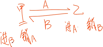 中級(jí)經(jīng)濟(jì)法的講義 中級(jí)經(jīng)濟(jì)法的講義