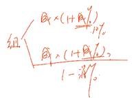 中級(jí)經(jīng)濟(jì)法的知識(shí)點(diǎn)講解