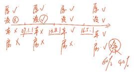 中級(jí)經(jīng)濟(jì)法的講義