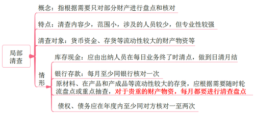 初級會計局部清查