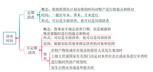 初級會計清查時間