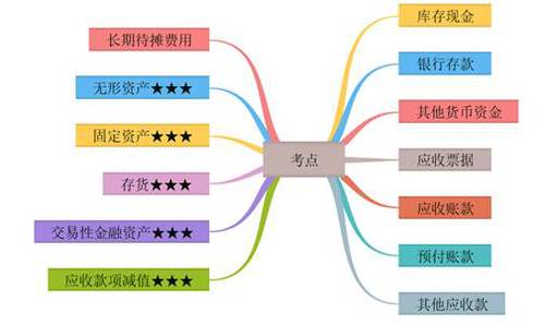 初級會計考點概述 初級會計考點概述