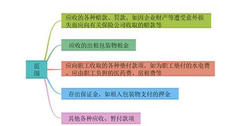 初級會計其他應(yīng)收款的內(nèi)容 初級會計其他應(yīng)收款的內(nèi)容