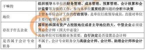 初級會計經(jīng)濟法基礎(chǔ)