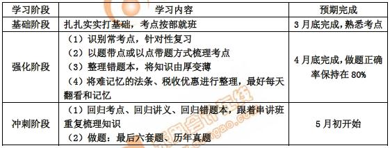 初級會計(jì)學(xué)習(xí)進(jìn)度