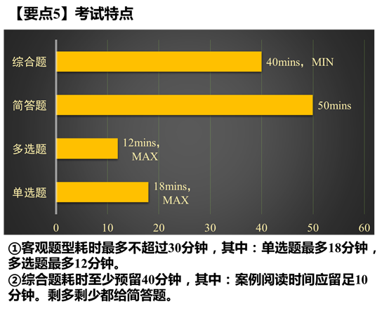 要點(diǎn)5：考試特點(diǎn)圖