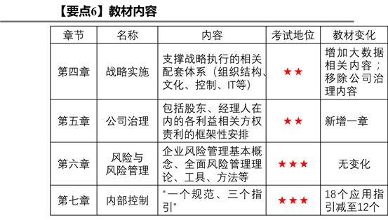 要點(diǎn)6：教材內(nèi)容2