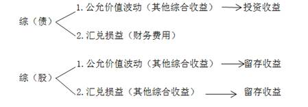 注冊會計師 注冊會計師