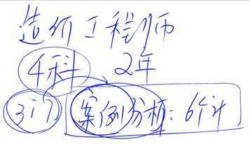 注會(huì)審計(jì)科目 注會(huì)審計(jì)科目