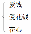 注冊(cè)會(huì)計(jì)師 注冊(cè)會(huì)計(jì)師
