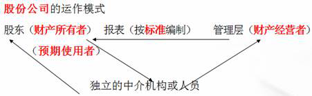 股份公司 股份公司
