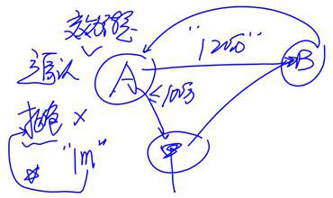 cpa經(jīng)濟(jì)法 cpa經(jīng)濟(jì)法