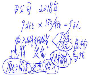 注會審計 注會審計