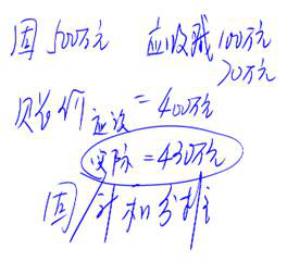 cpa審計科目 cpa審計科目
