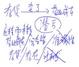 cpa審計科目 cpa審計科目