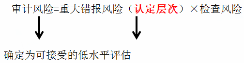 注冊(cè)會(huì)計(jì)師 注冊(cè)會(huì)計(jì)師