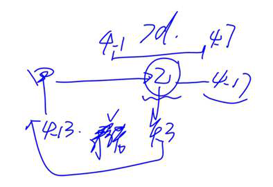 cpa經(jīng)濟(jì)法