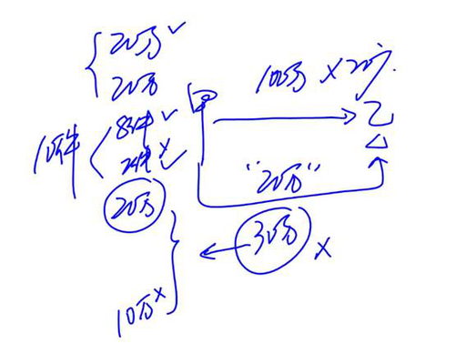 cpa經(jīng)濟(jì)法 cpa經(jīng)濟(jì)法