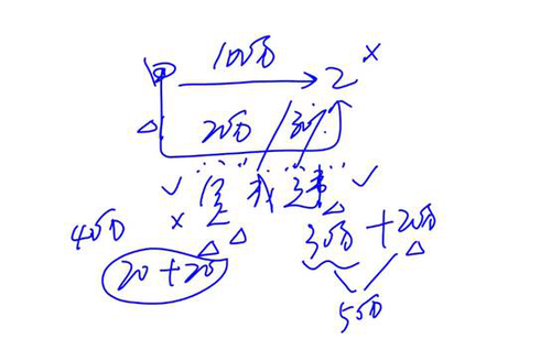 cpa經(jīng)濟(jì)法 cpa經(jīng)濟(jì)法