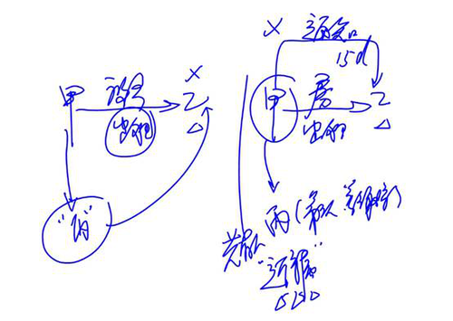 cpa經(jīng)濟(jì)法 cpa經(jīng)濟(jì)法