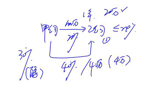 cpa經(jīng)濟(jì)法 cpa經(jīng)濟(jì)法