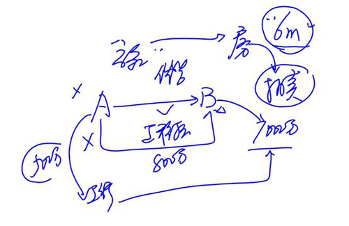 cpa經(jīng)濟(jì)法 cpa經(jīng)濟(jì)法